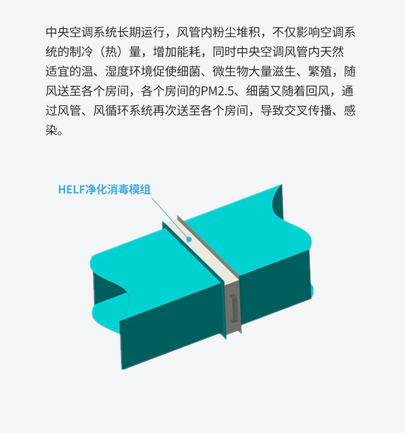 管道式HELF凈化消毒模組