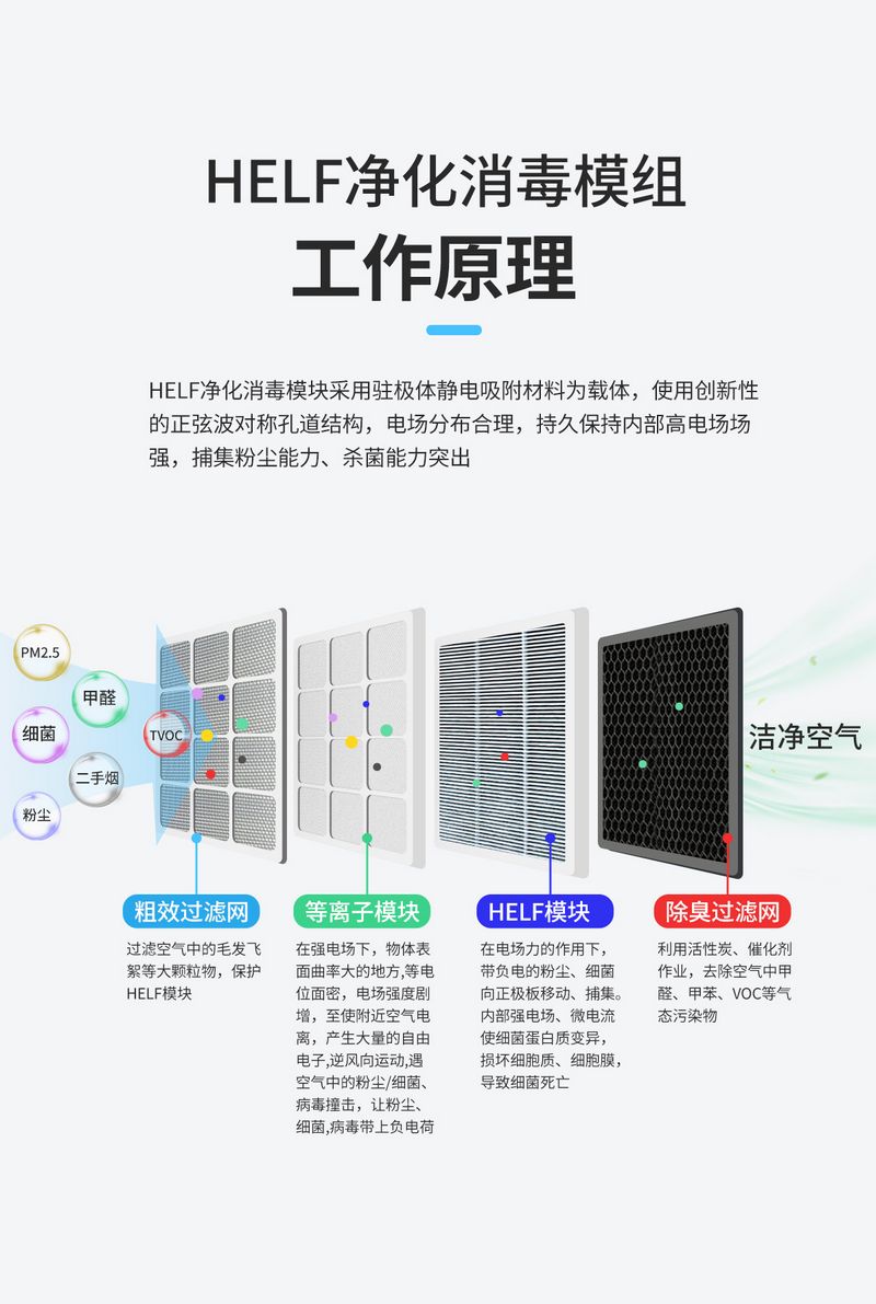 管道式HELF凈化消毒模組