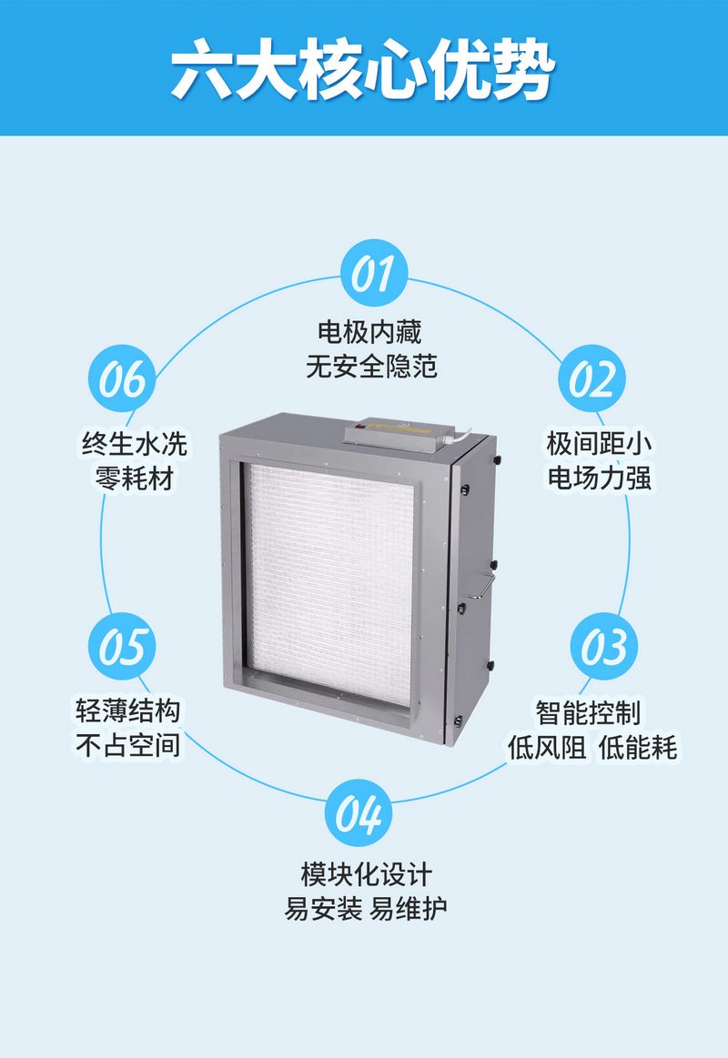 管道式HELF凈化消毒模組