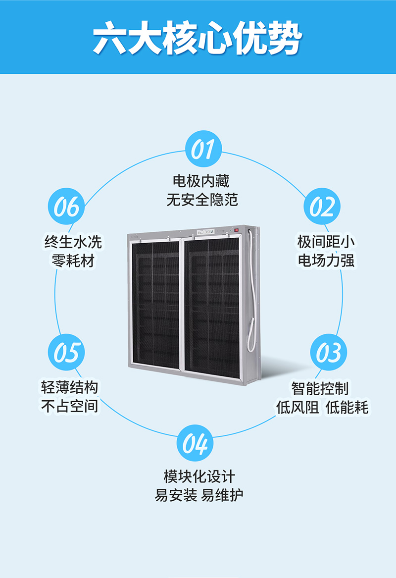 空調(diào)箱HELF凈化消毒模組