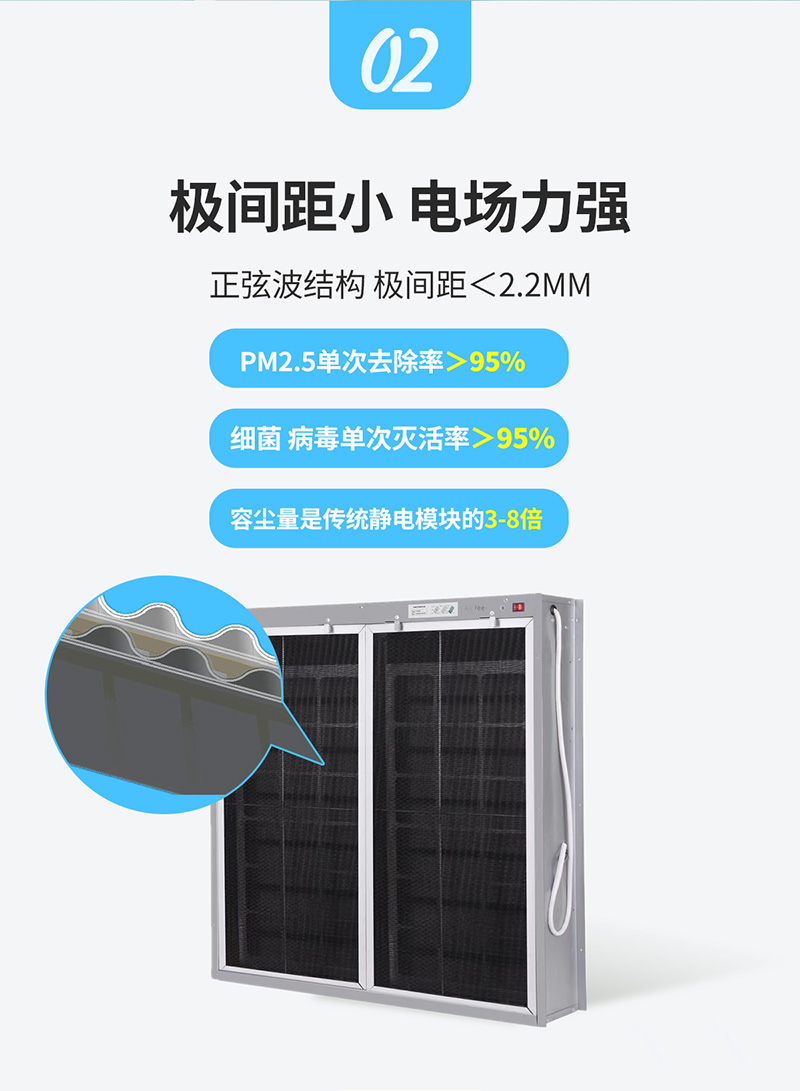 空調(diào)箱HELF凈化消毒模組