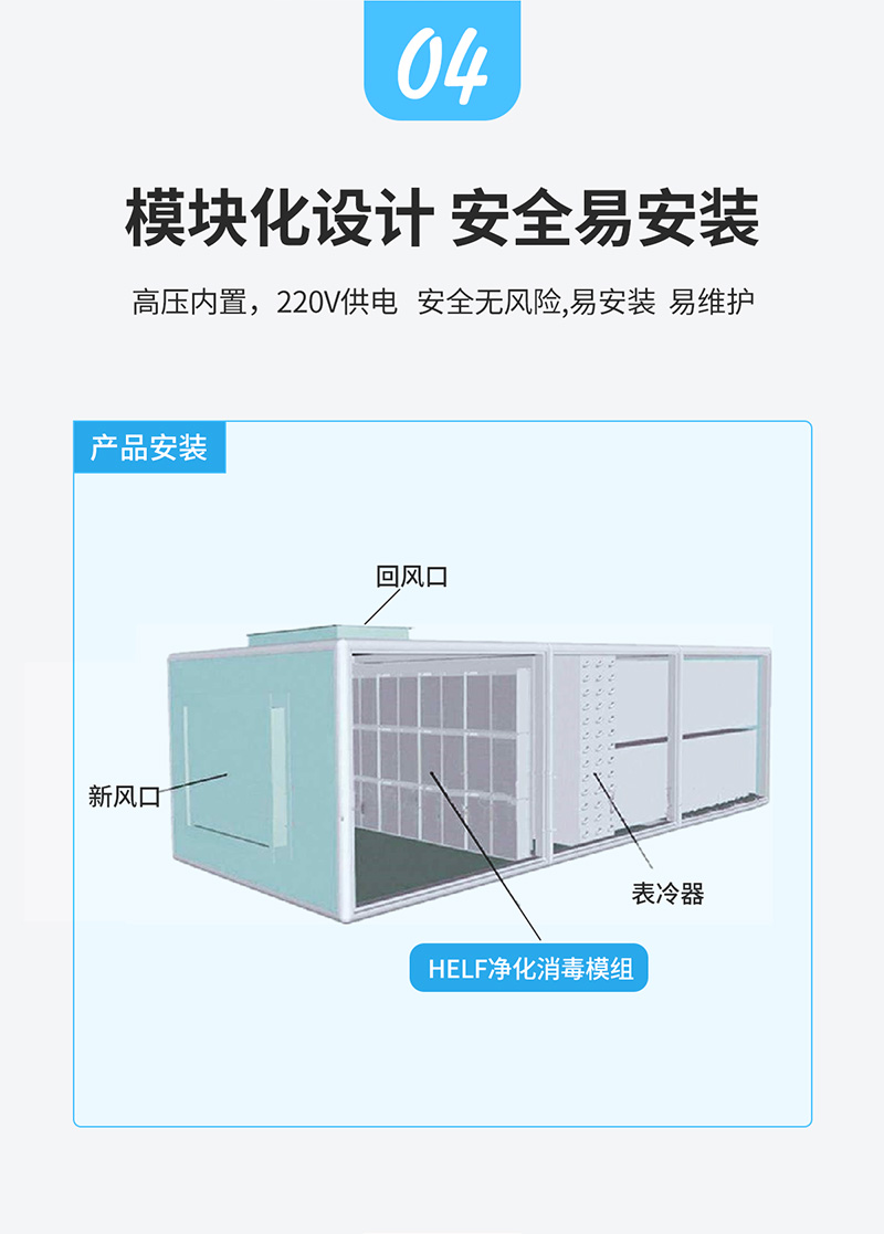 空調(diào)箱HELF凈化消毒模組