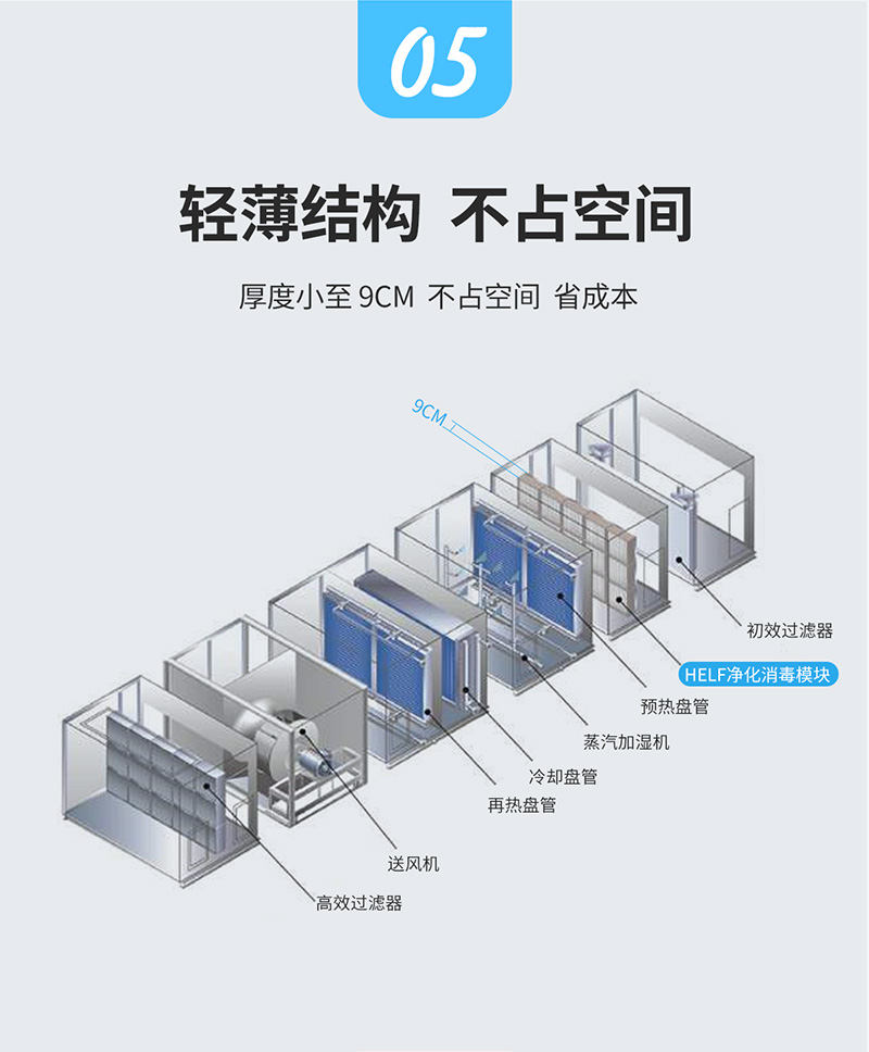 空調(diào)箱HELF凈化消毒模組