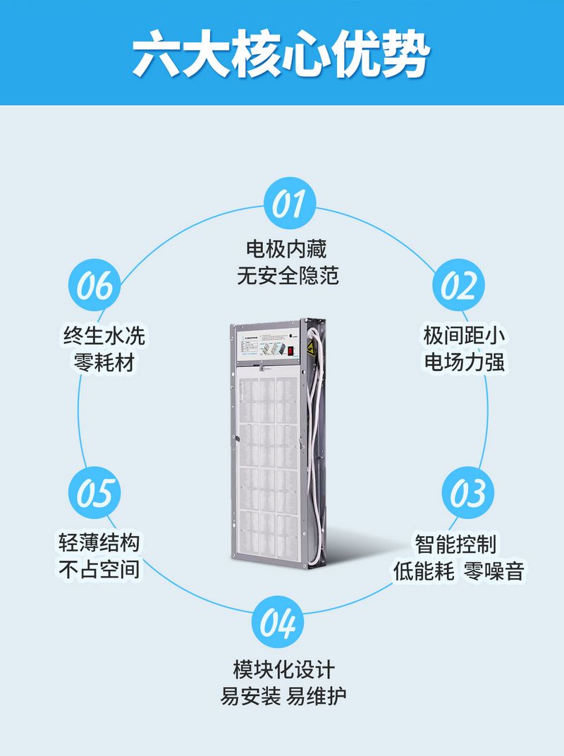 風(fēng)盤凈化消毒模組