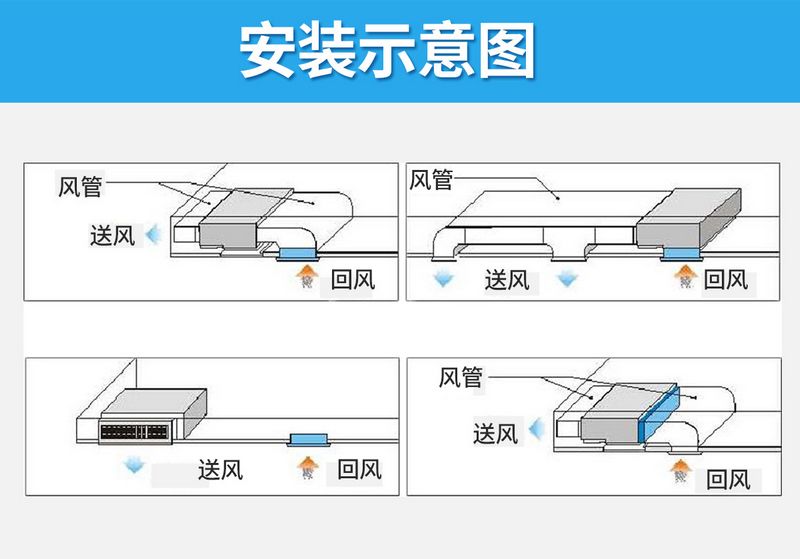 風(fēng)盤凈化消毒模組