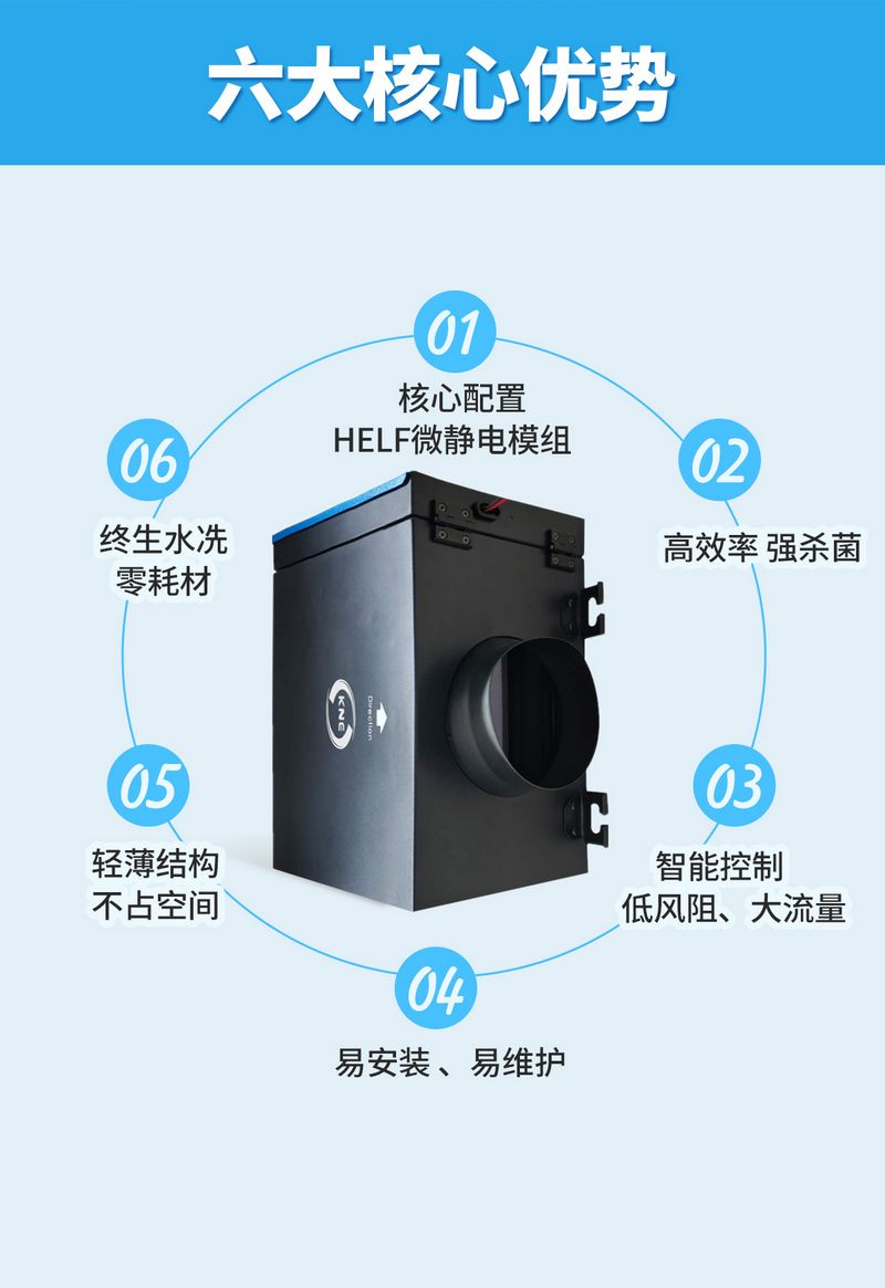 KNE凈化消毒新風(fēng)箱