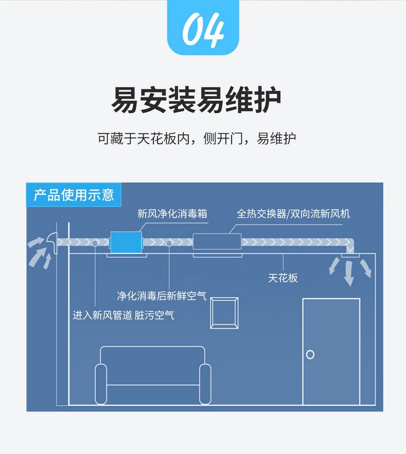 KNE凈化消毒新風(fēng)箱